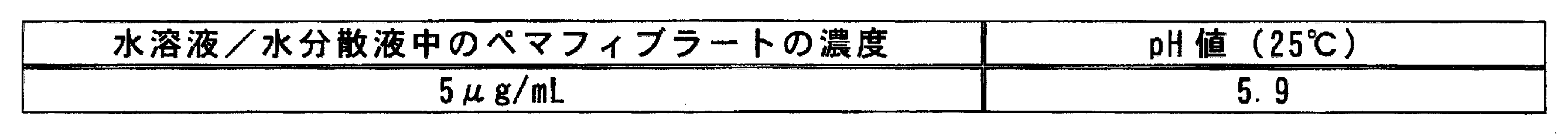 Figure JPOXMLDOC01-appb-T000002
