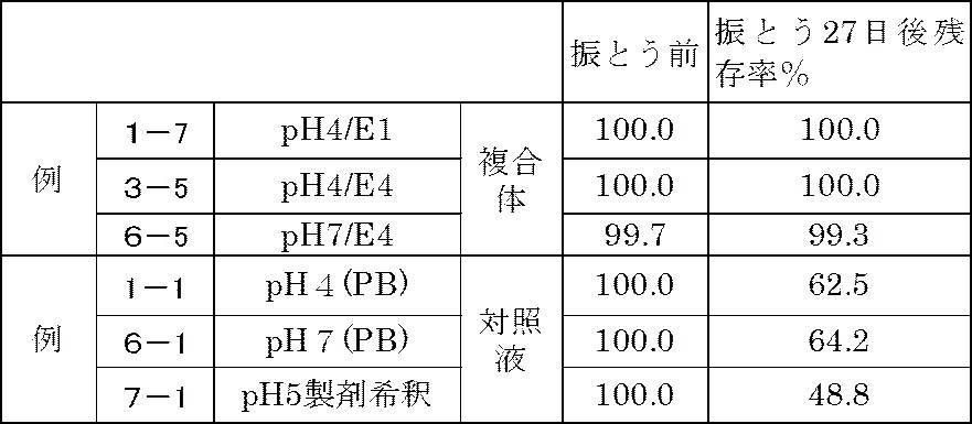 Figure JPOXMLDOC01-appb-T000007