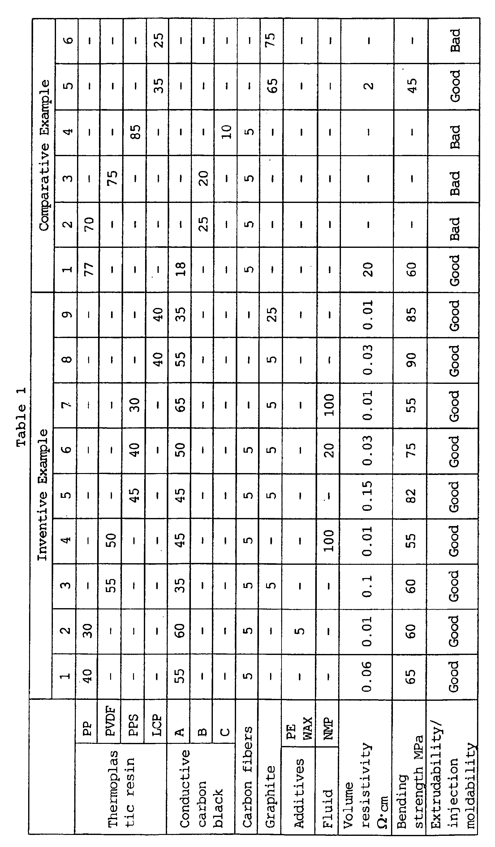 Figure 00290001
