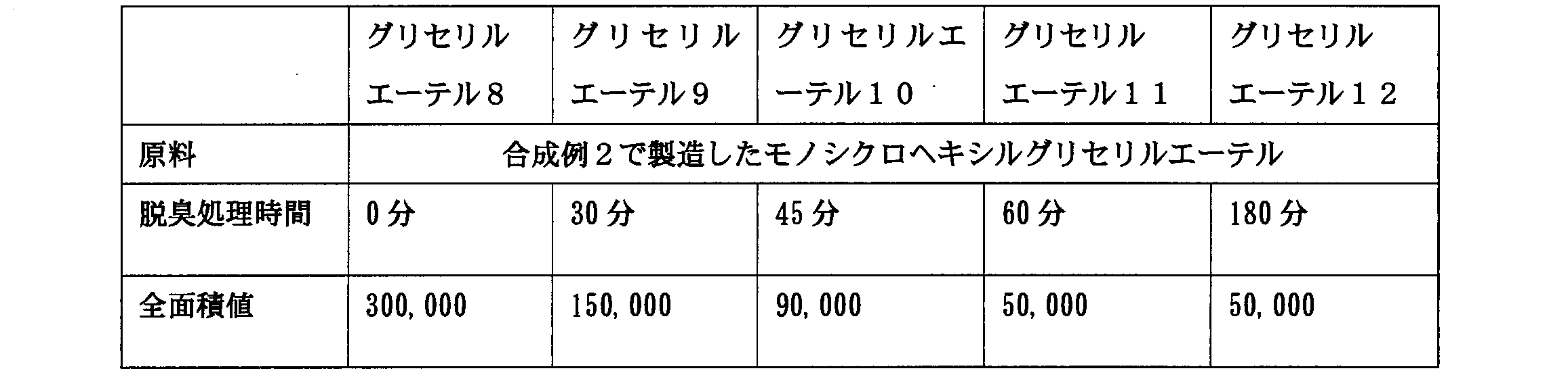 Figure JPOXMLDOC01-appb-T000002
