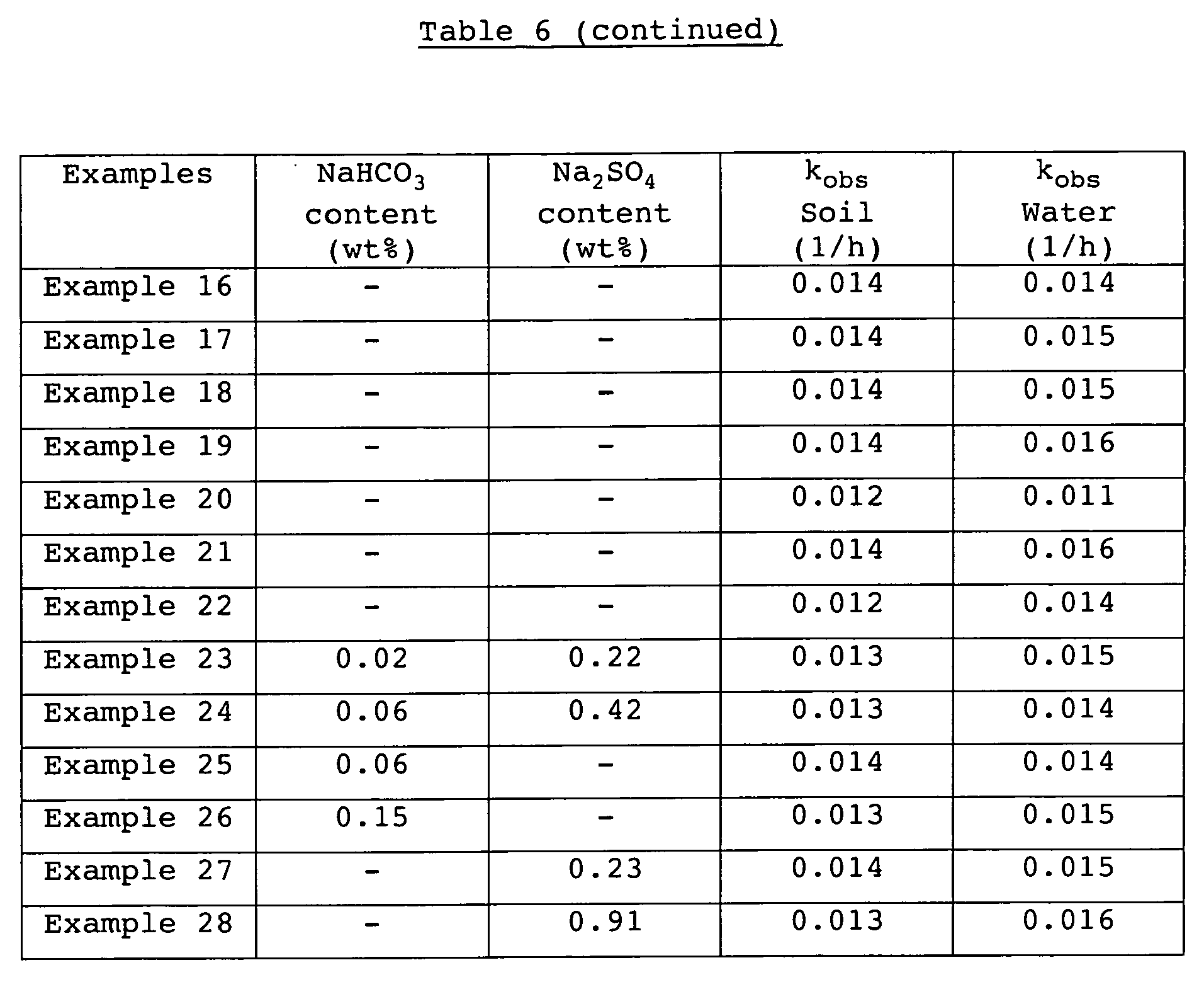 Figure imgb0017