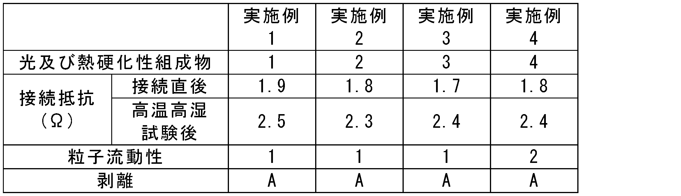 Figure JPOXMLDOC01-appb-T000012