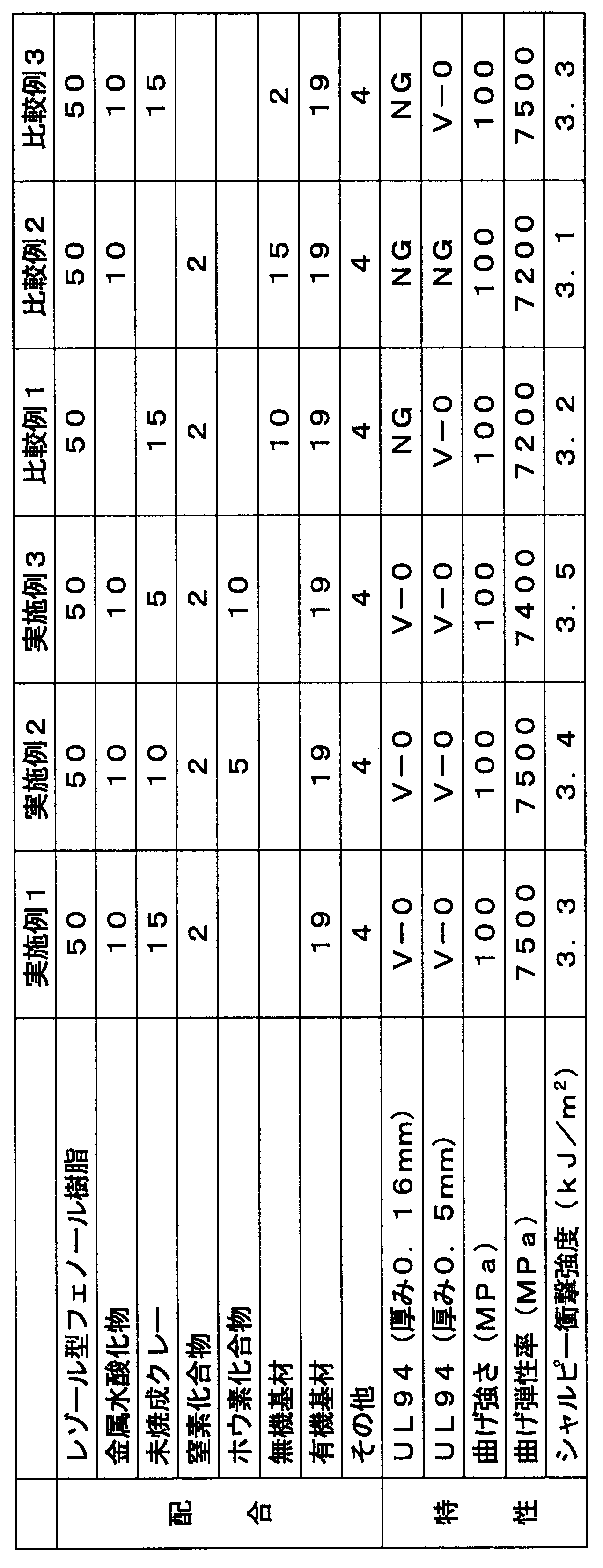 Figure JPOXMLDOC01-appb-T000001