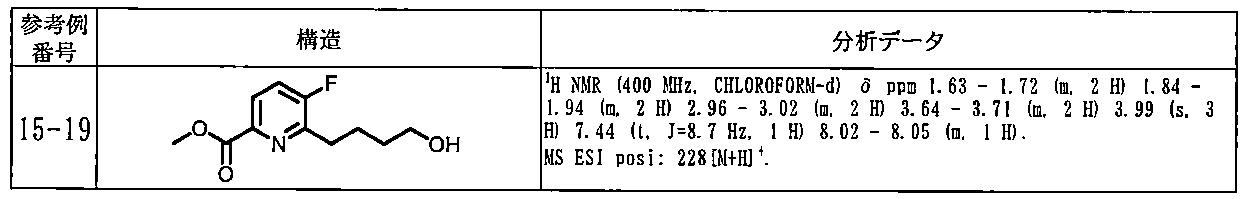 Figure JPOXMLDOC01-appb-T000185