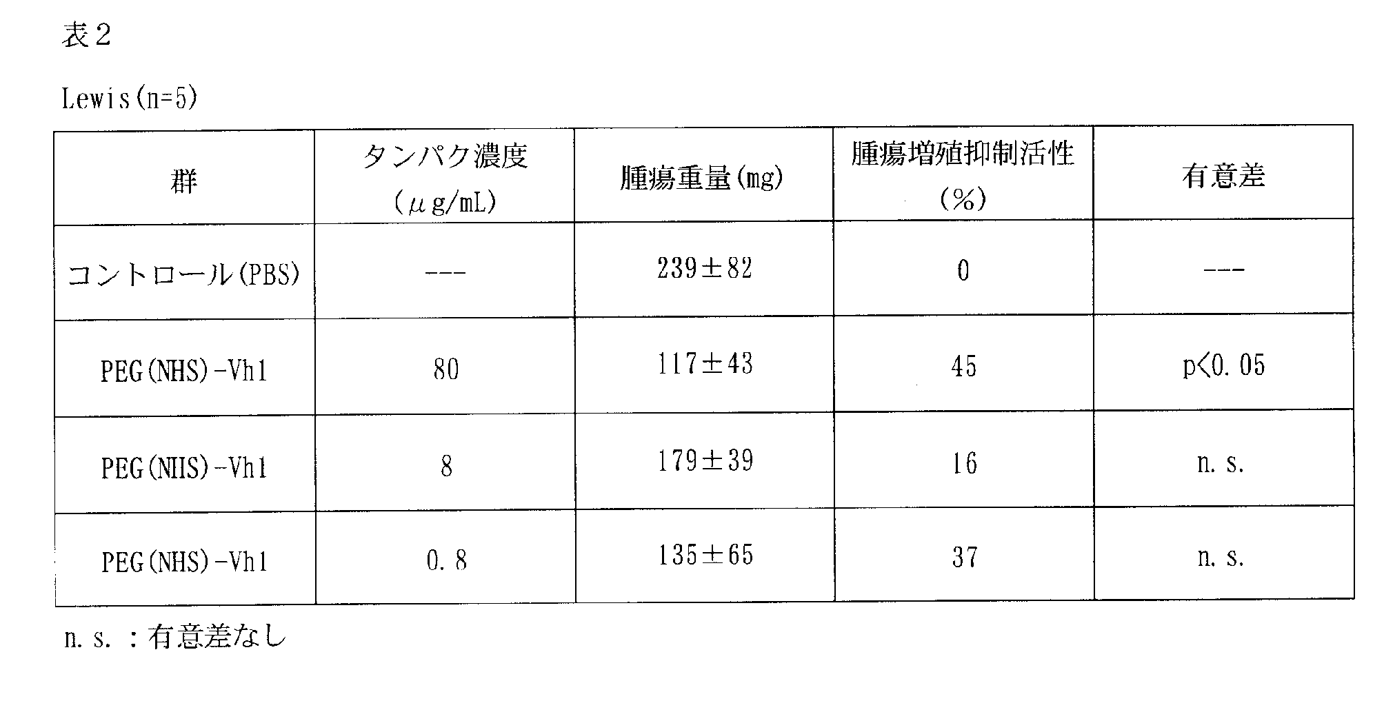 Figure JPOXMLDOC01-appb-T000004