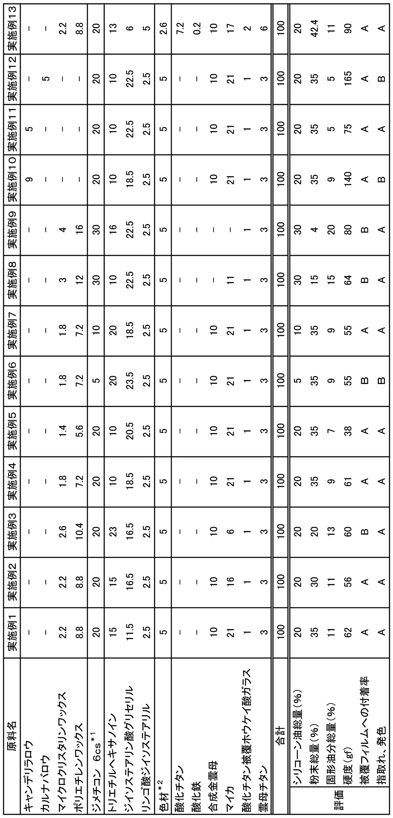 Figure JPOXMLDOC01-appb-T000001