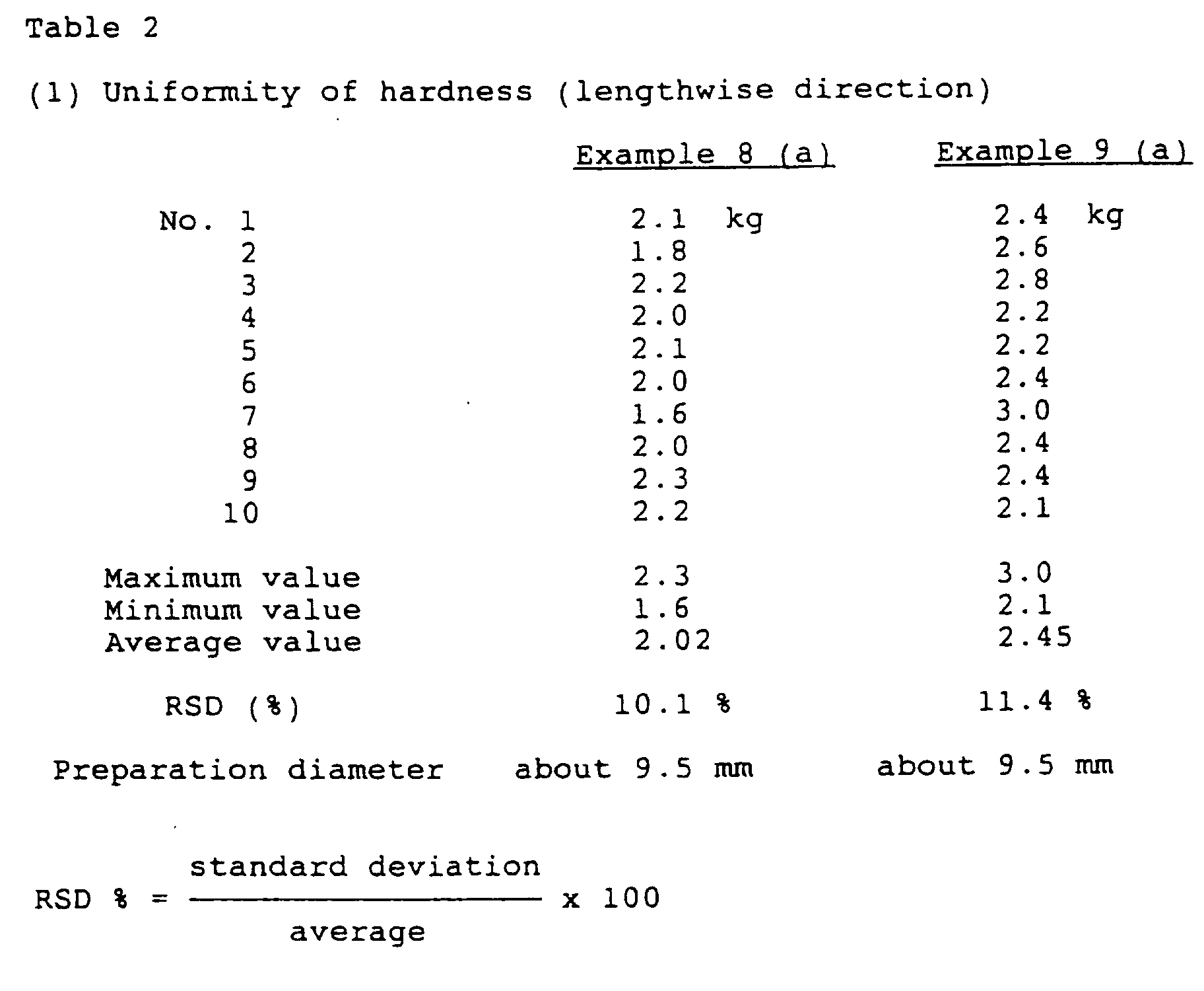 Figure 00080001