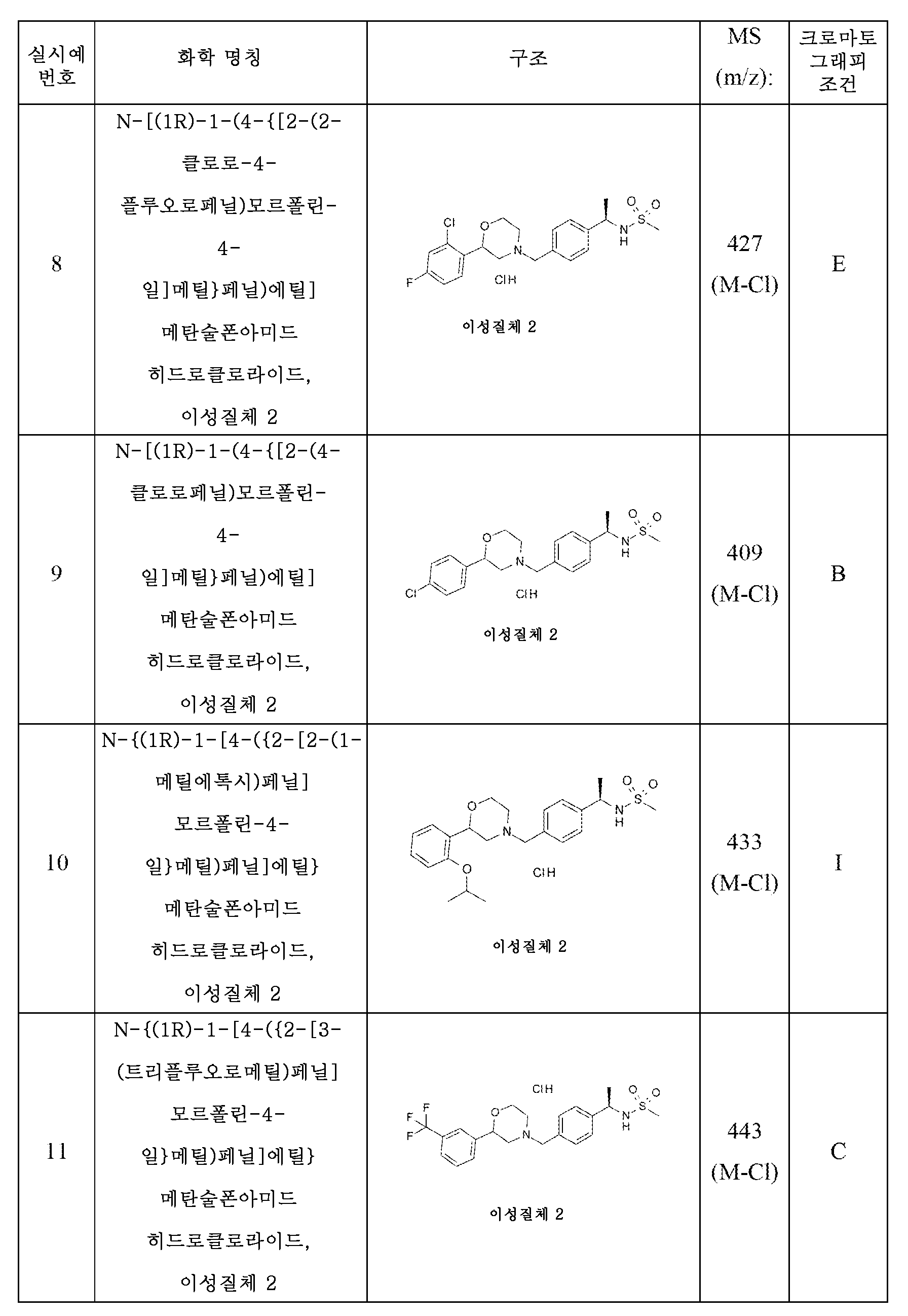 KR20140107641A - Mogat-2 억제제로서 유용한 신규 모르폴리닐 유도체 - Google Patents