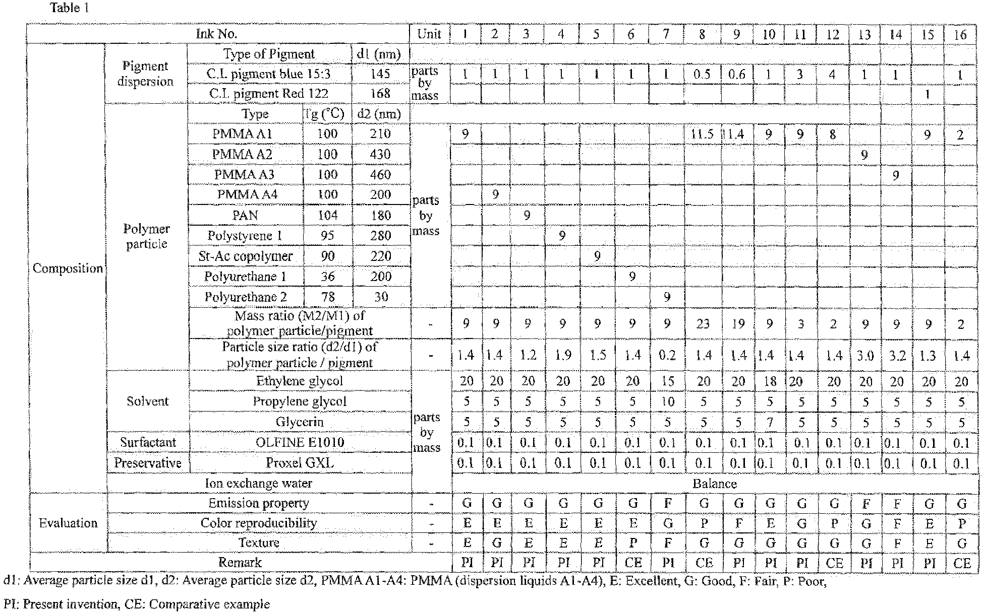 Figure imgb0001