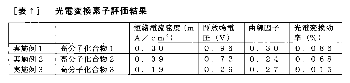 Figure JPOXMLDOC01-appb-T000036