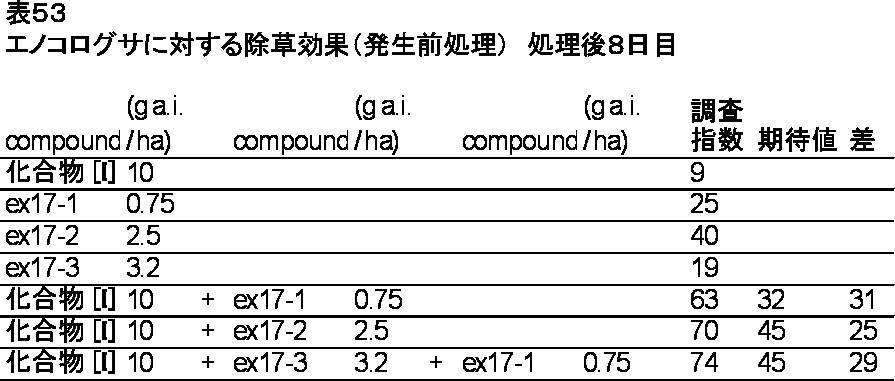 Figure JPOXMLDOC01-appb-T000053