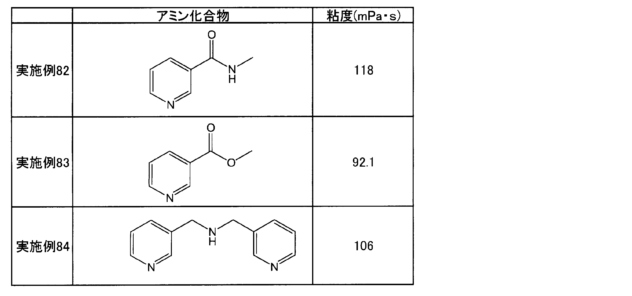 Figure JPOXMLDOC01-appb-T000019