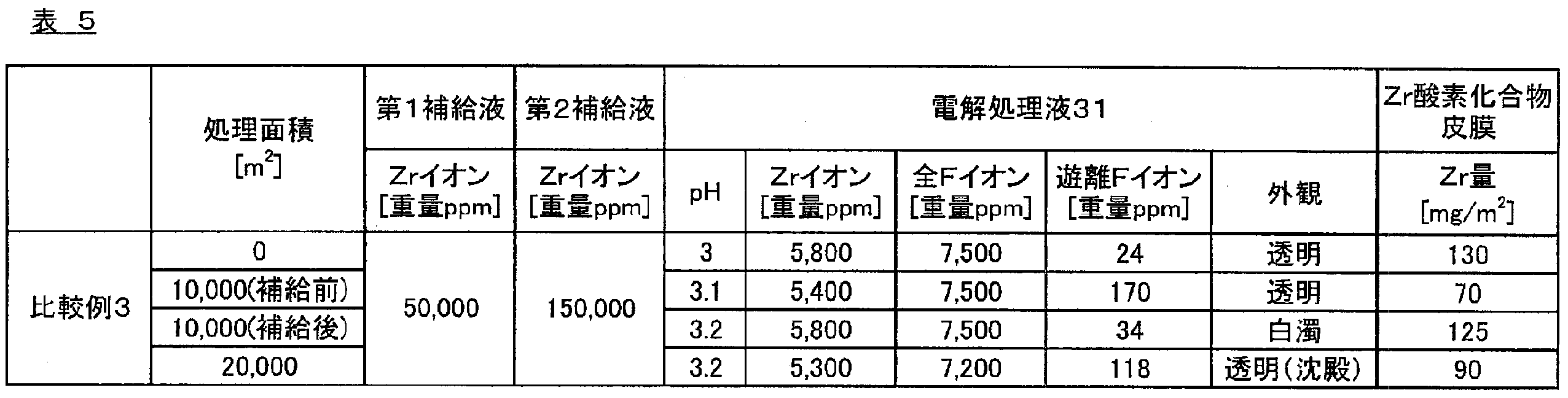Figure JPOXMLDOC01-appb-T000005