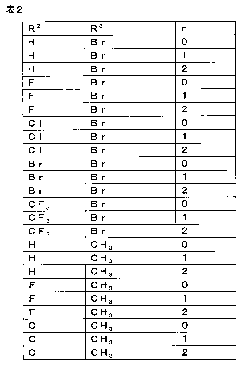 Figure JPOXMLDOC01-appb-T000025