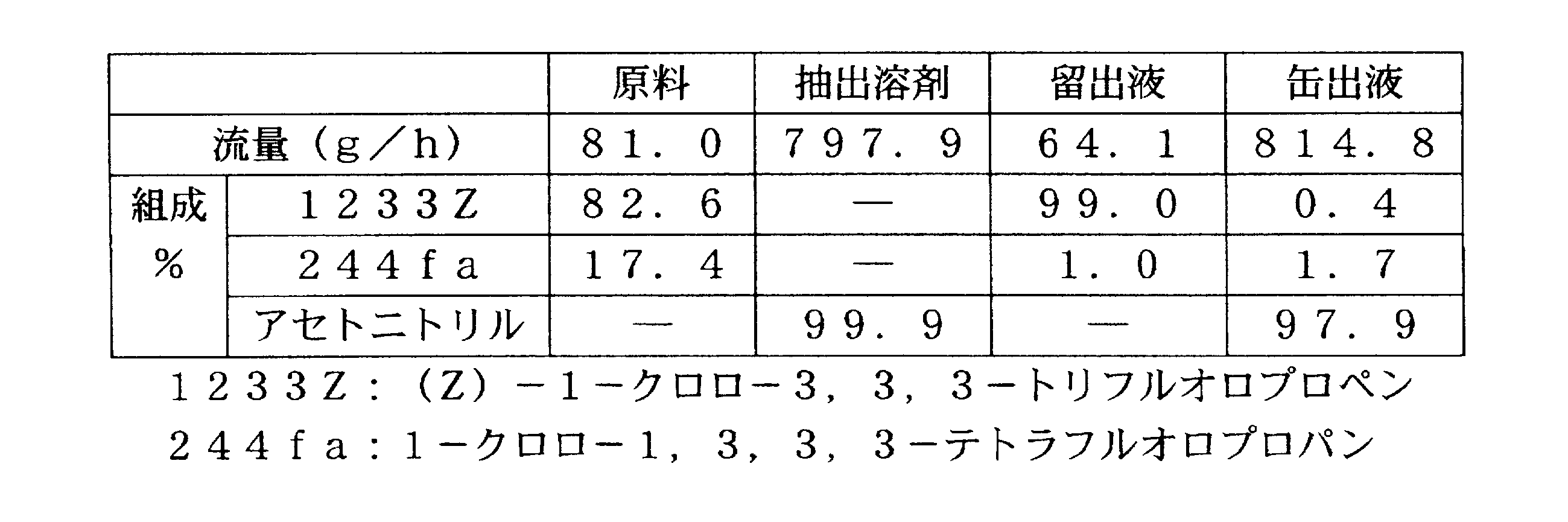 Figure JPOXMLDOC01-appb-T000011