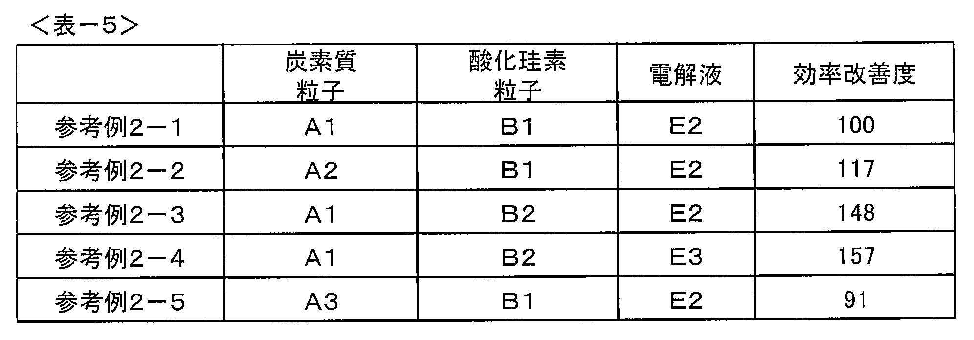 Figure JPOXMLDOC01-appb-T000005