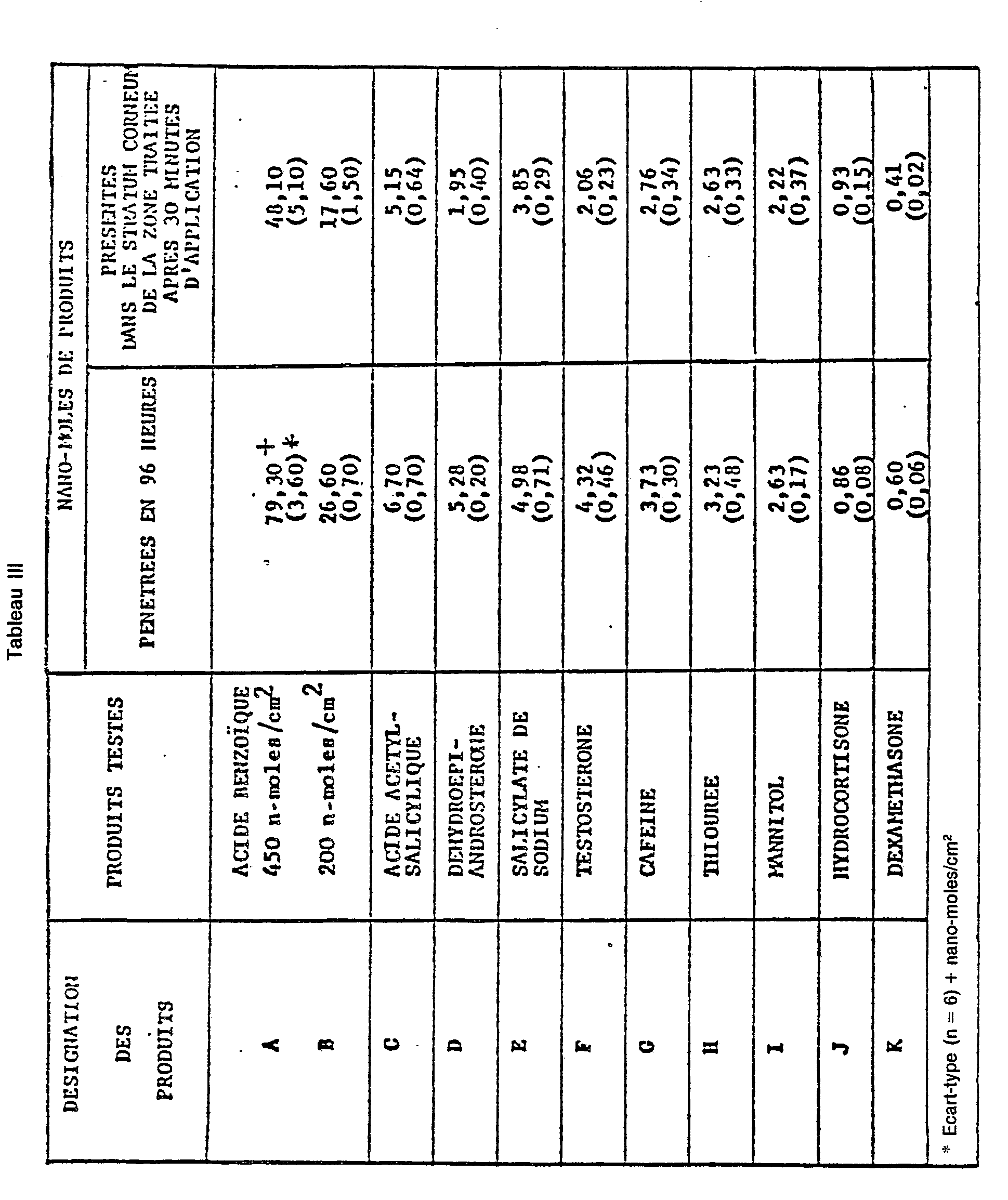 Figure imgb0003