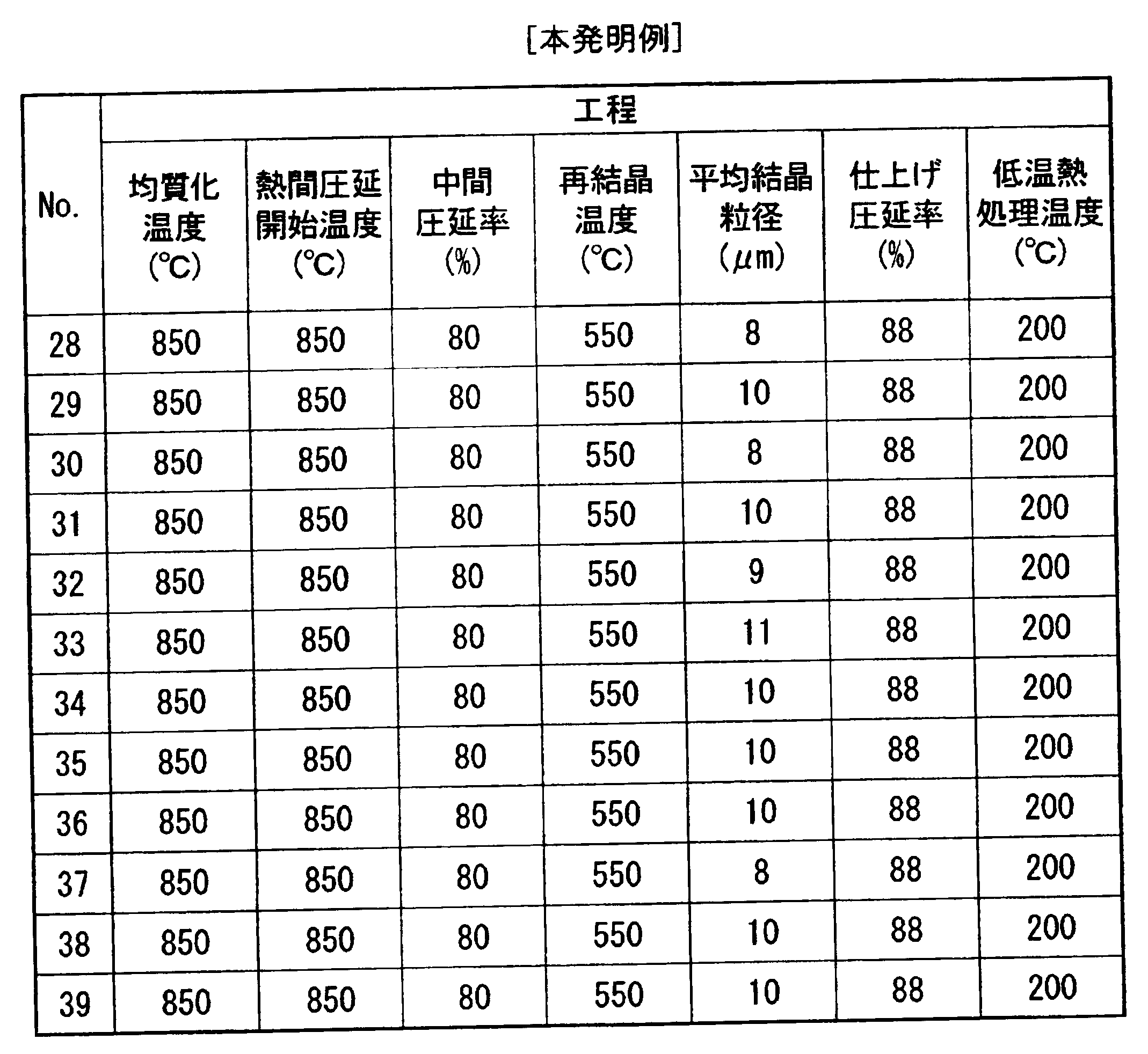 Figure JPOXMLDOC01-appb-T000005