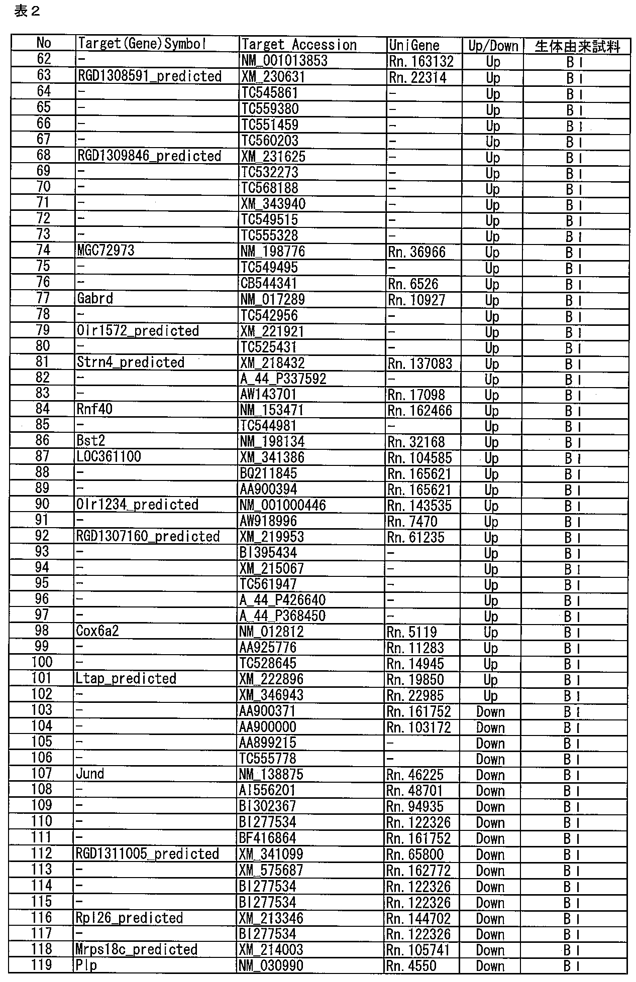 Figure JPOXMLDOC01-appb-T000211