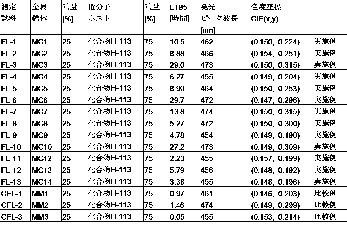 Figure JPOXMLDOC01-appb-T000145