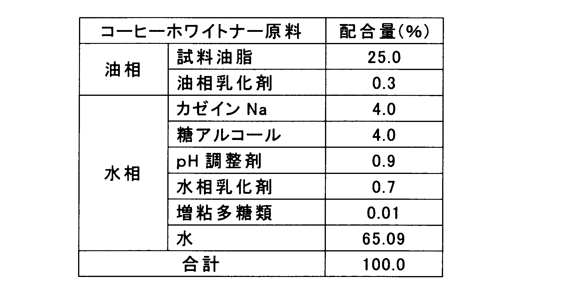 Figure JPOXMLDOC01-appb-T000004