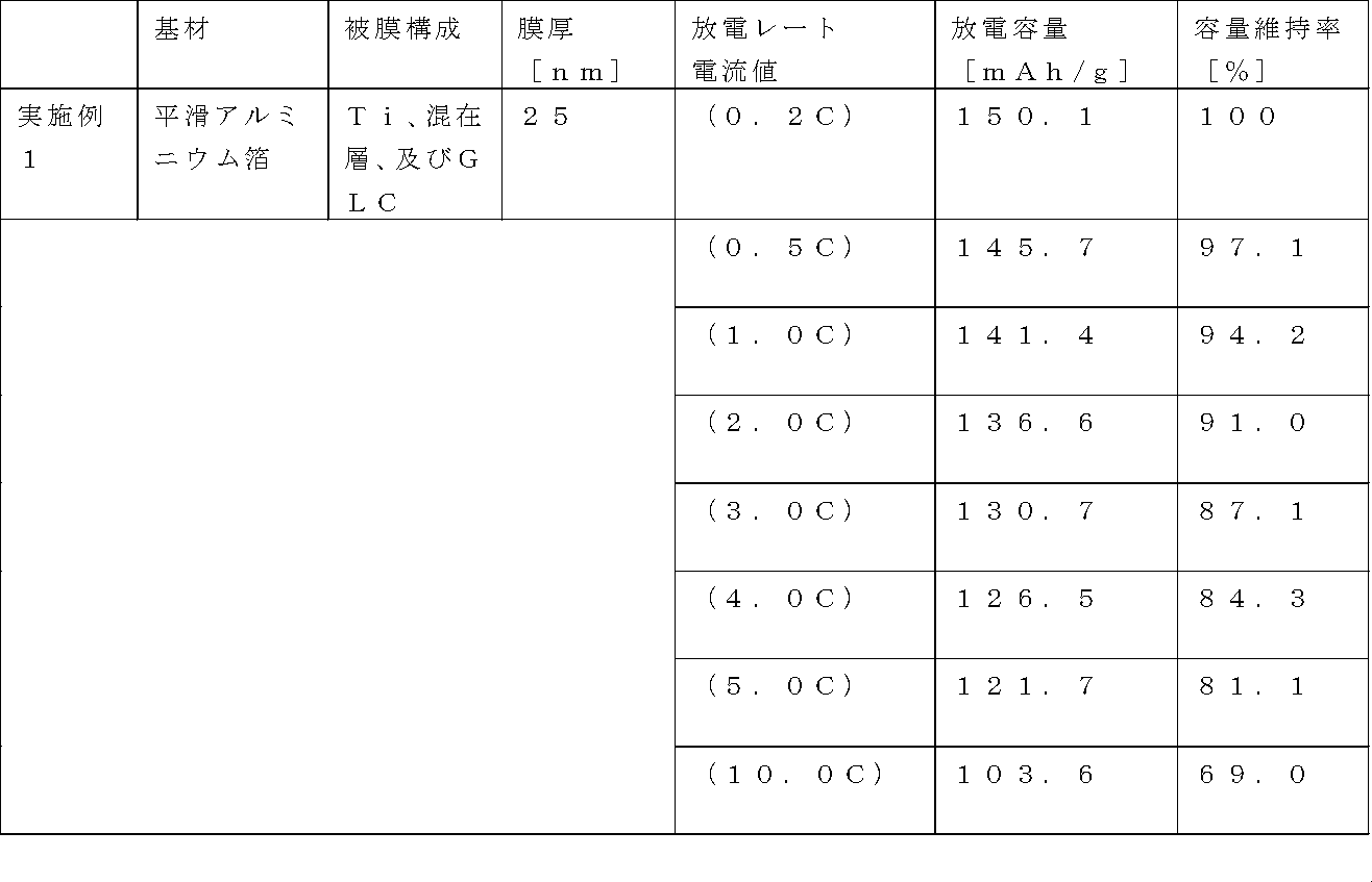 Figure JPOXMLDOC01-appb-T000011