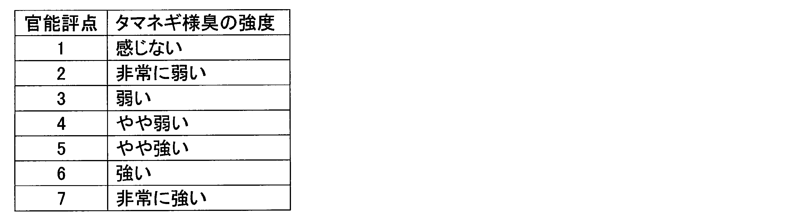 Figure JPOXMLDOC01-appb-T000003
