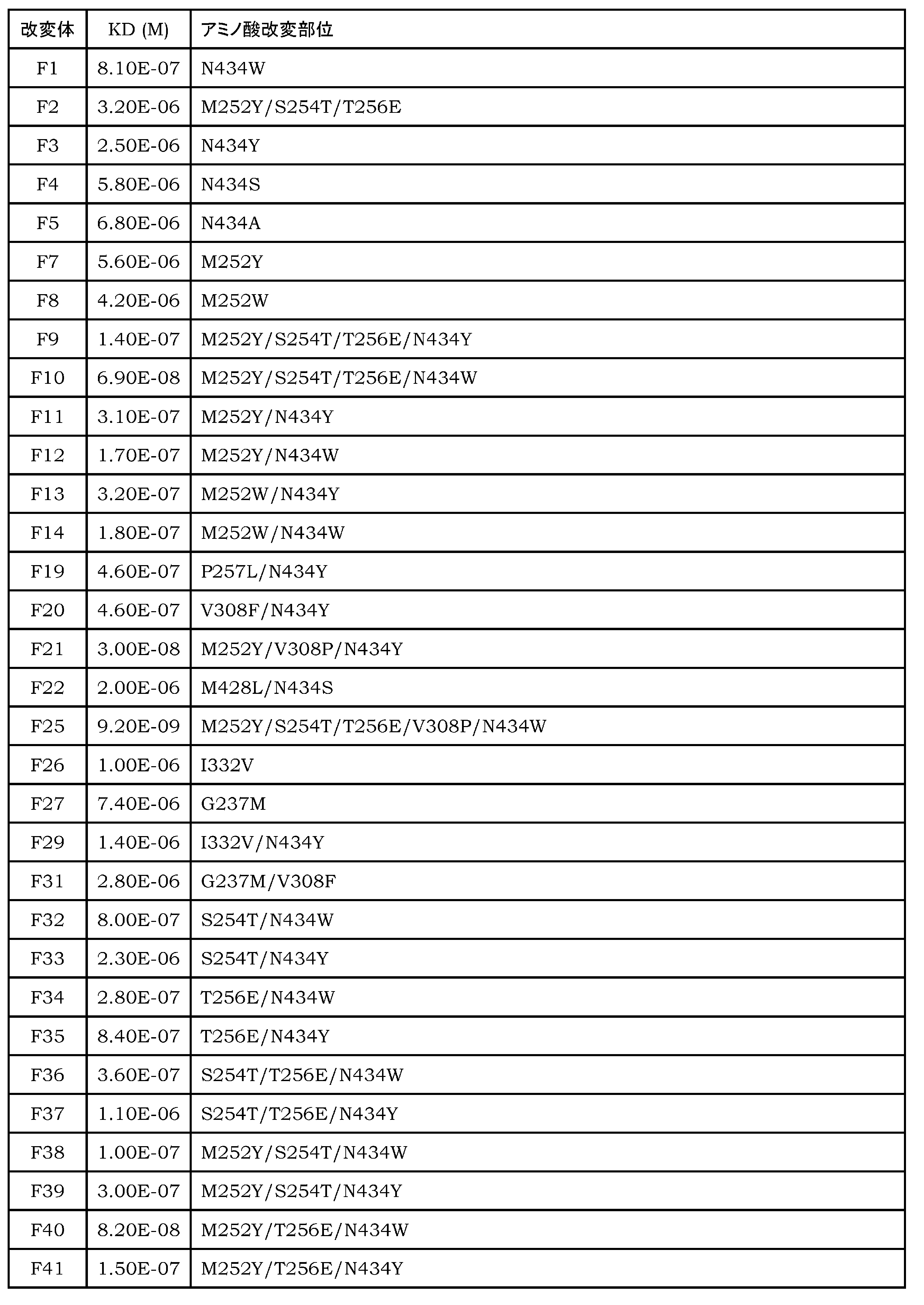 Figure JPOXMLDOC01-appb-T000020