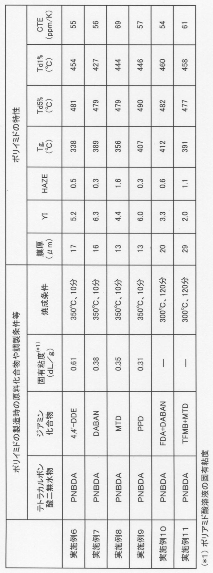 Figure JPOXMLDOC01-appb-T000025