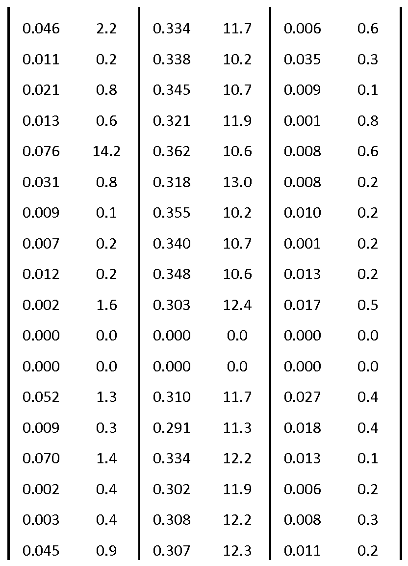 Figure imgf000065_0001
