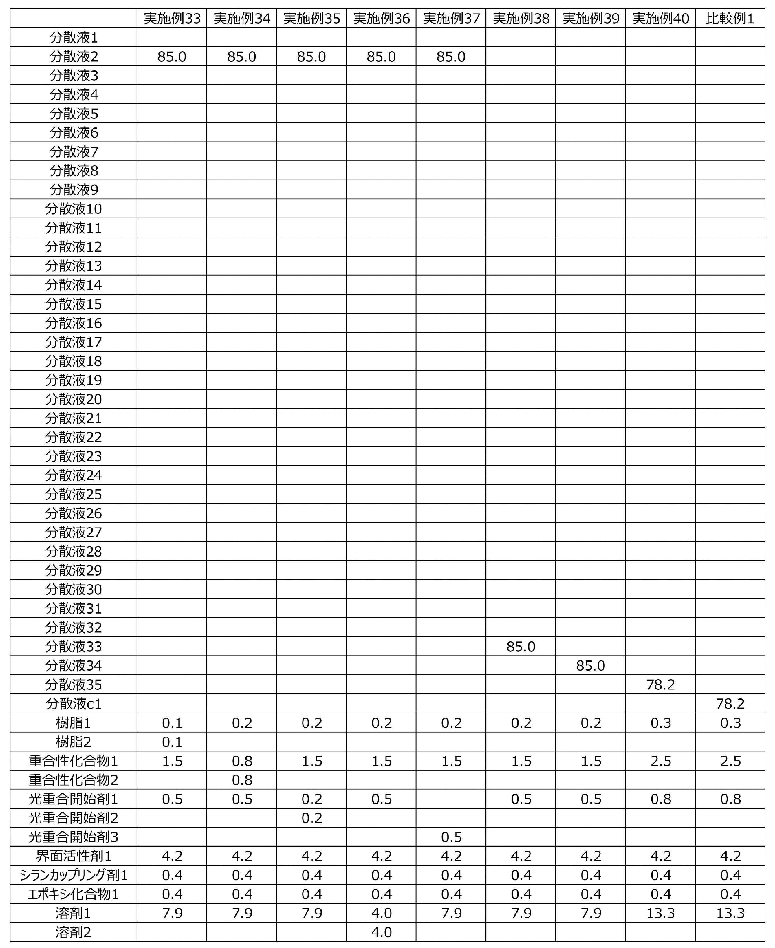 Figure JPOXMLDOC01-appb-T000032