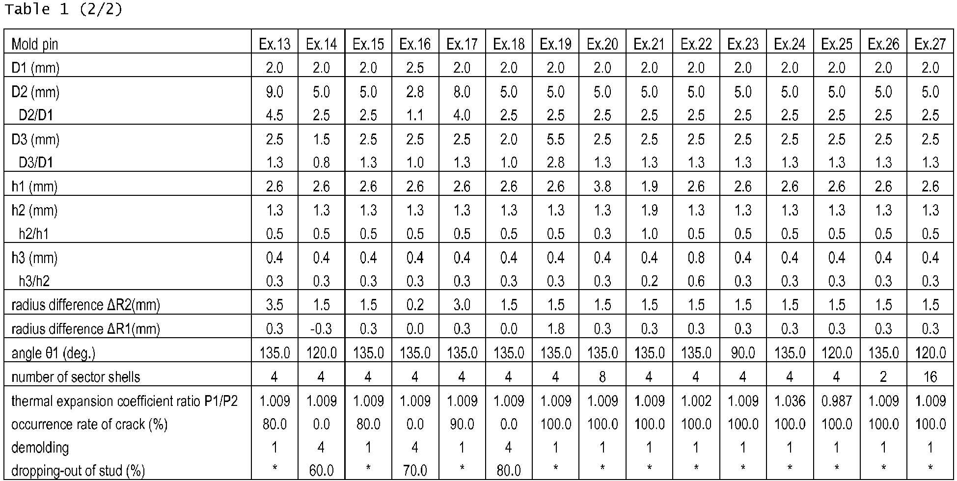 Figure imgb0002