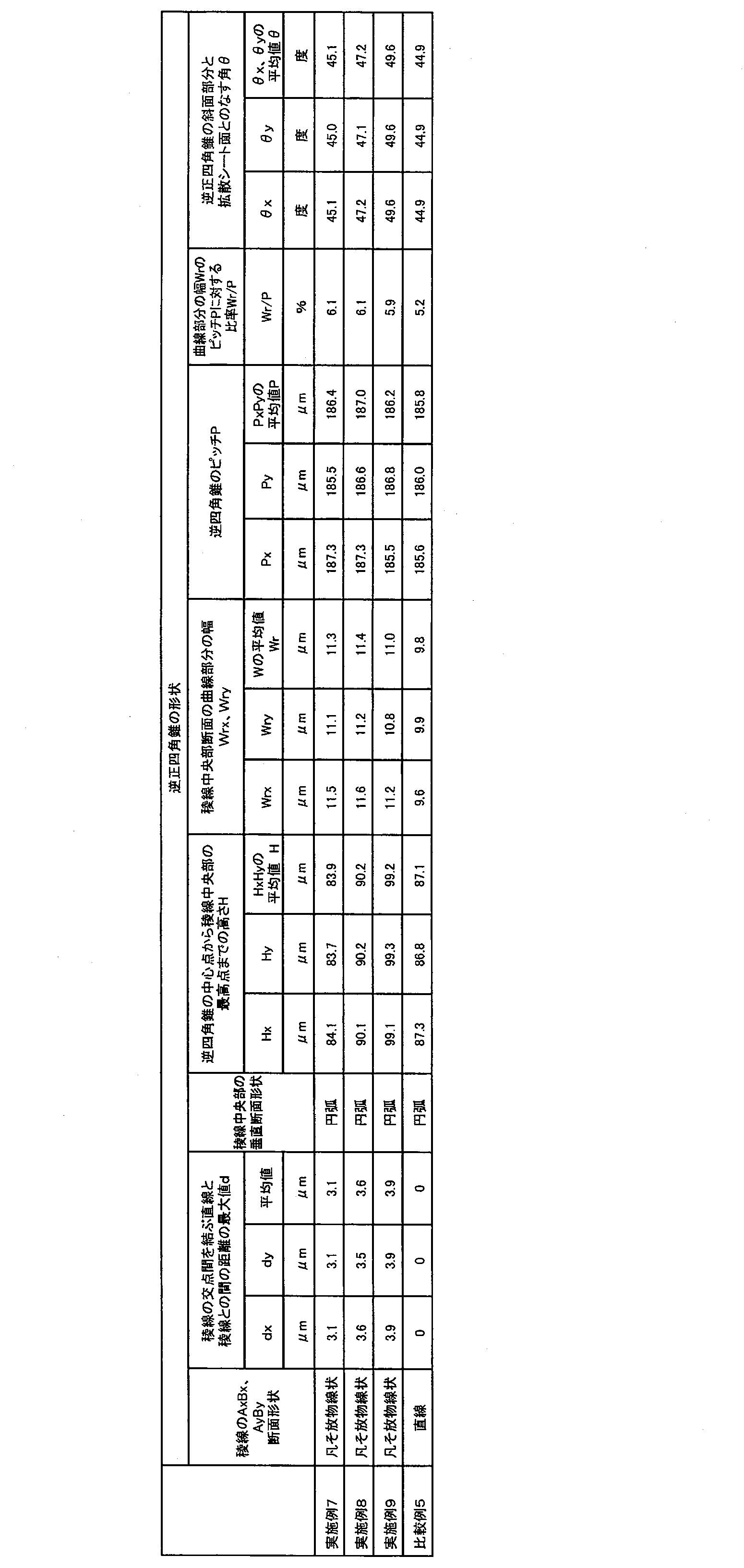 Figure JPOXMLDOC01-appb-T000011