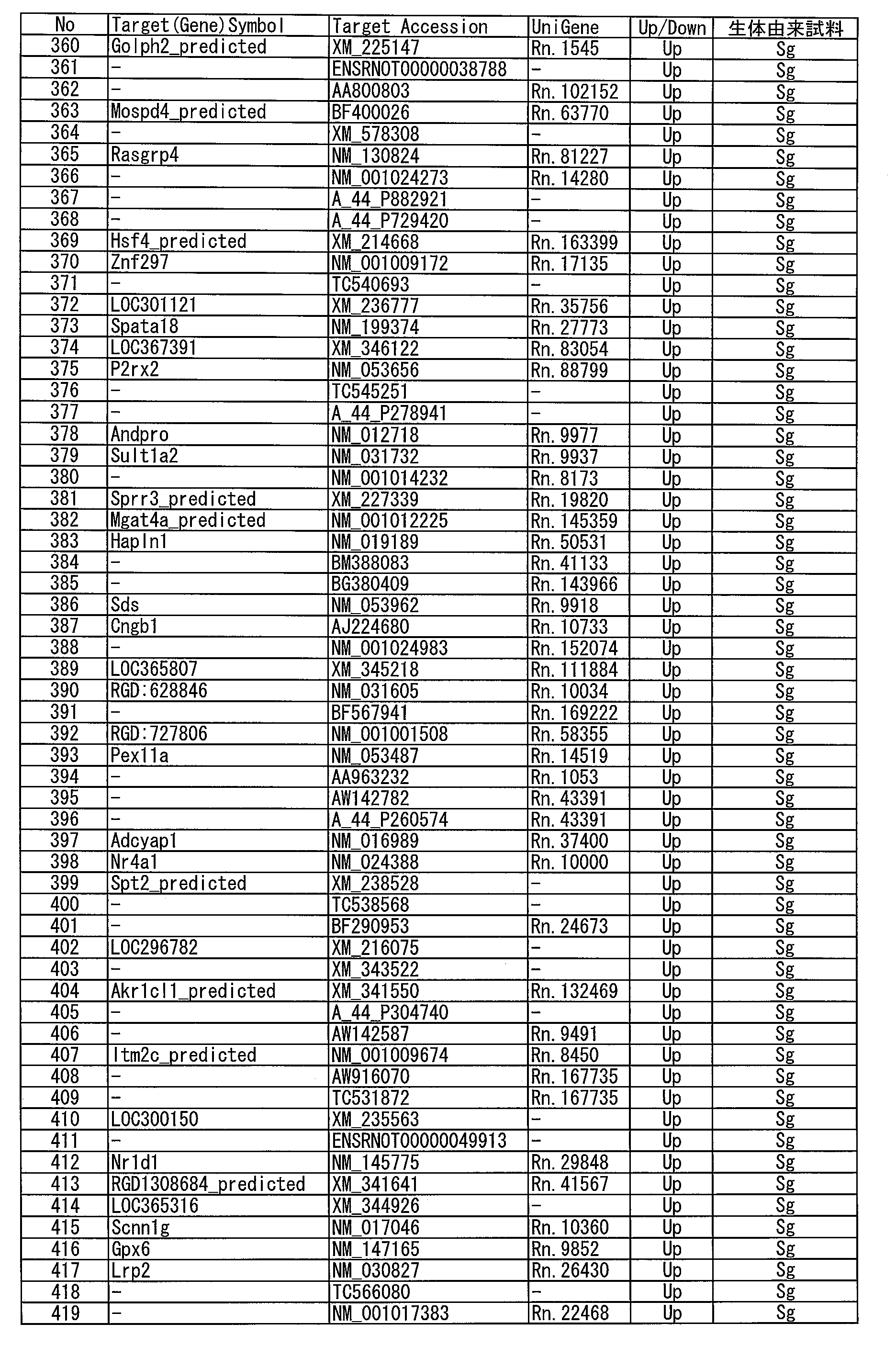 Figure JPOXMLDOC01-appb-I000347