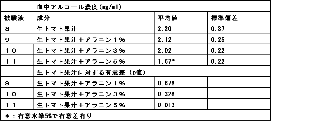 Figure JPOXMLDOC01-appb-I000010
