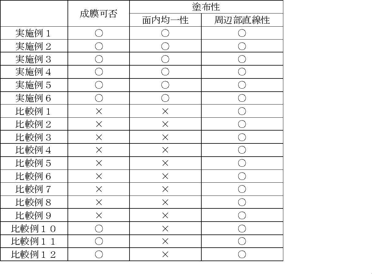 Figure JPOXMLDOC01-appb-T000027