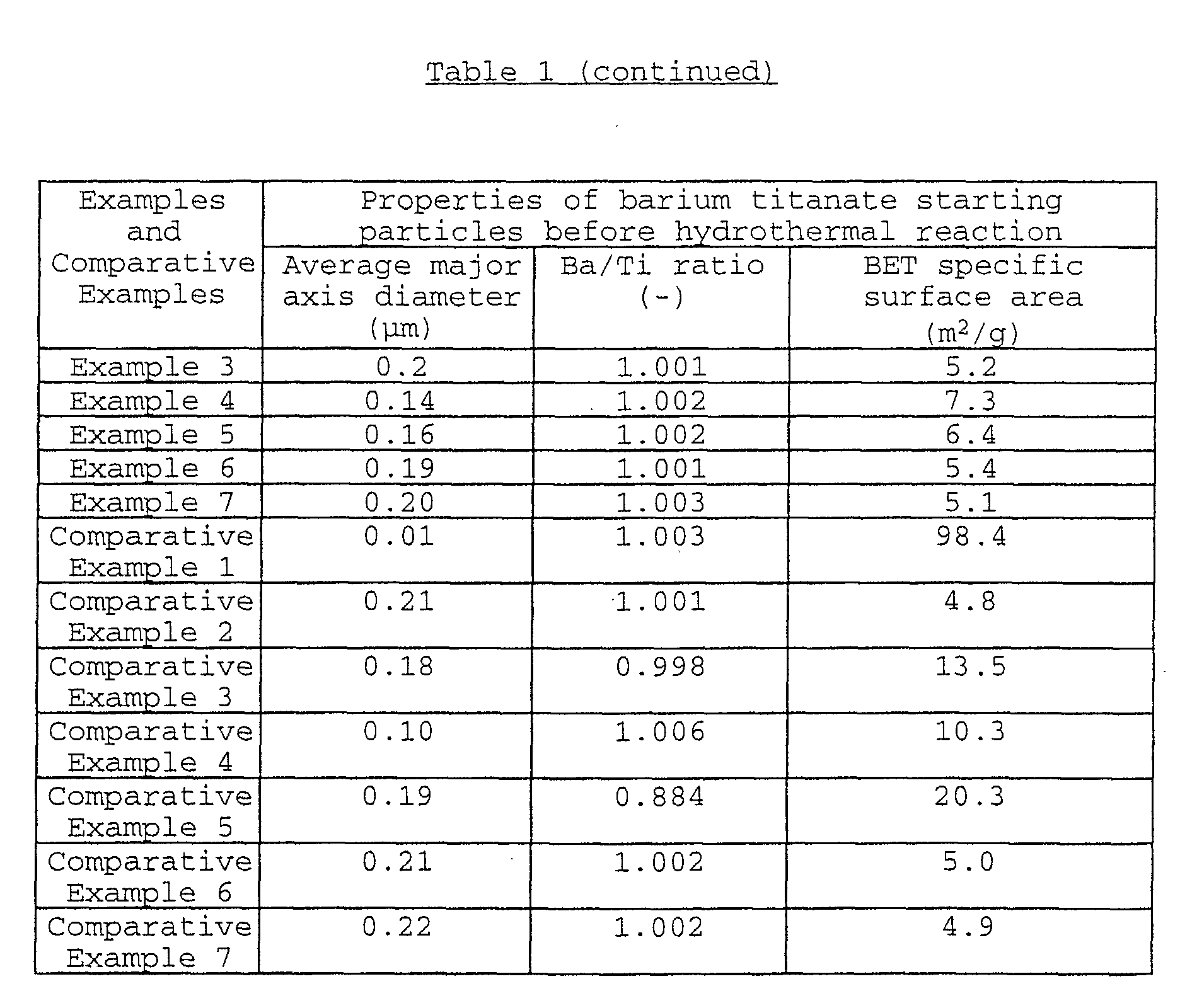 Figure 00400001