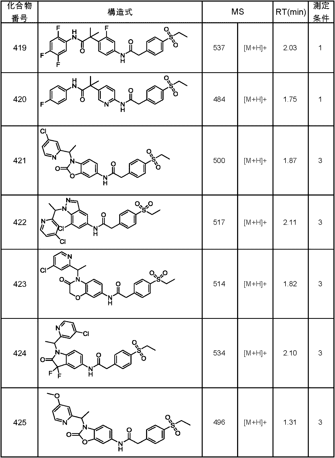 Figure JPOXMLDOC01-appb-T000184