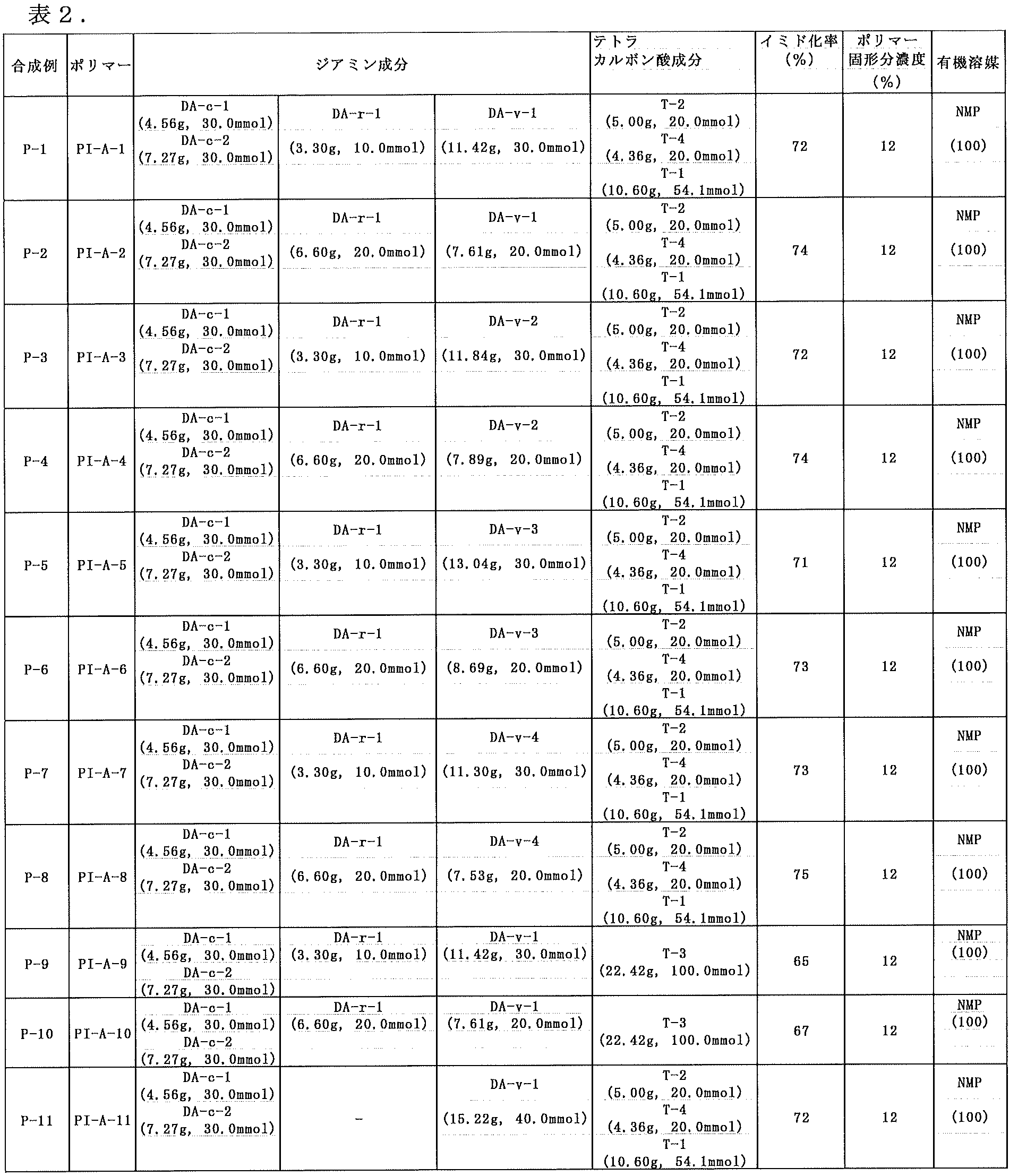 Figure JPOXMLDOC01-appb-T000030