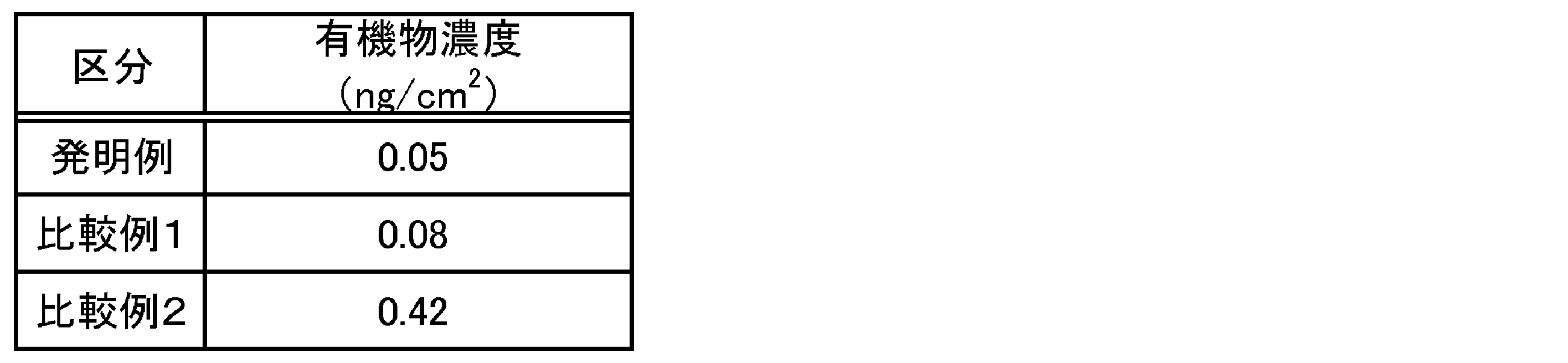 Figure JPOXMLDOC01-appb-T000005