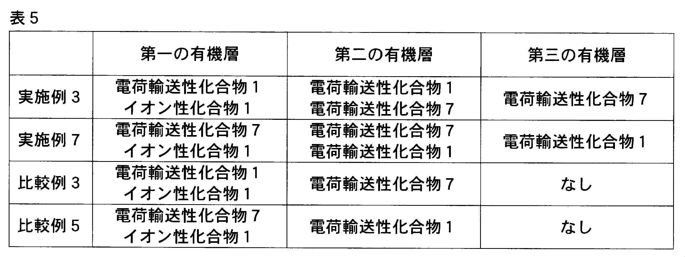 Figure JPOXMLDOC01-appb-T000056