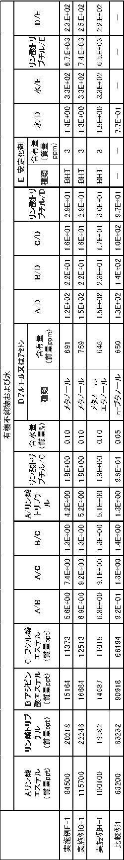 Figure JPOXMLDOC01-appb-T000023