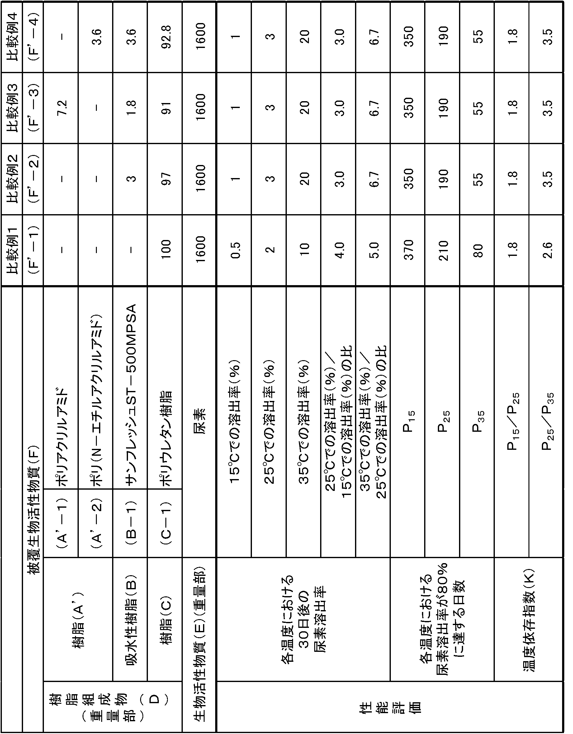 Figure JPOXMLDOC01-appb-T000003