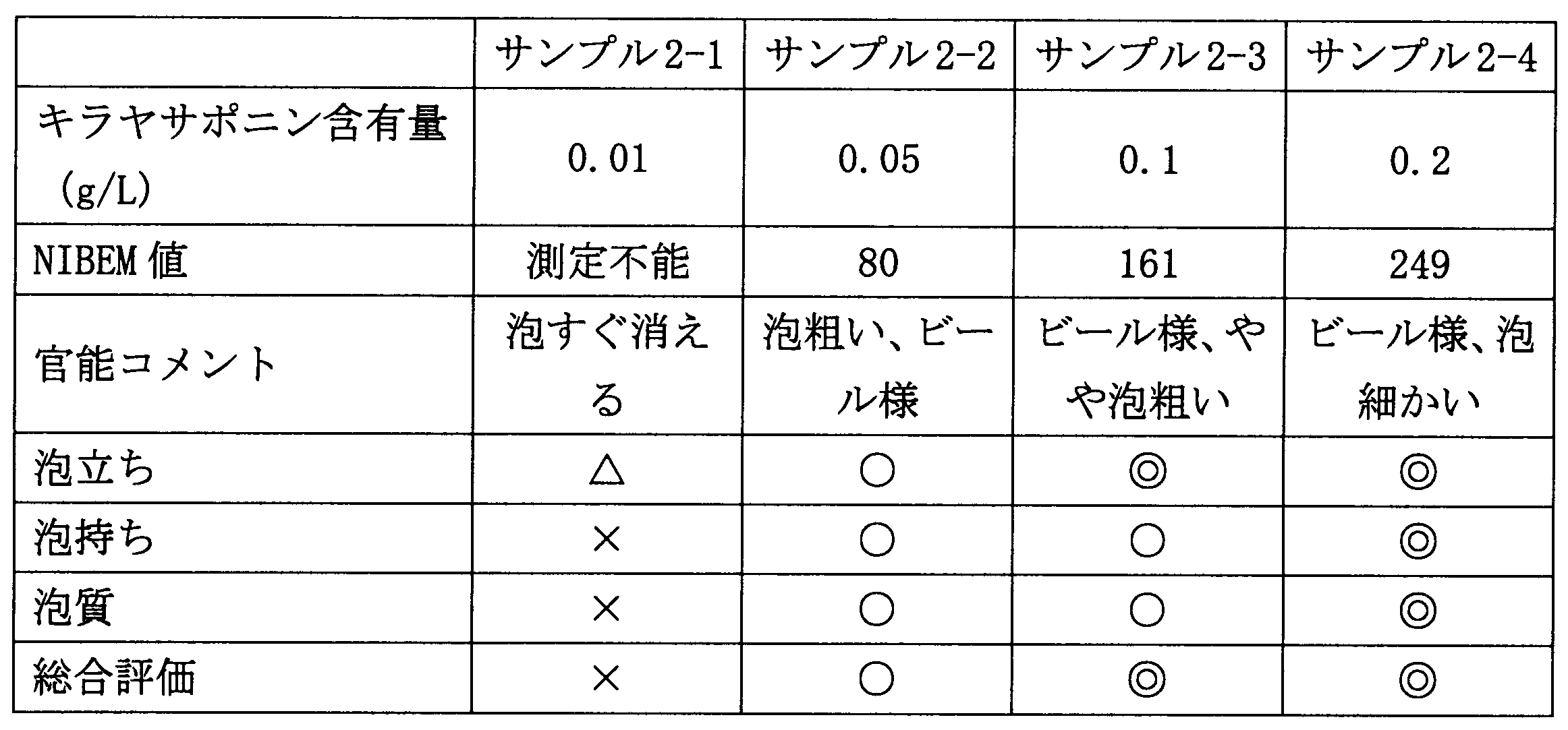 Figure JPOXMLDOC01-appb-T000005