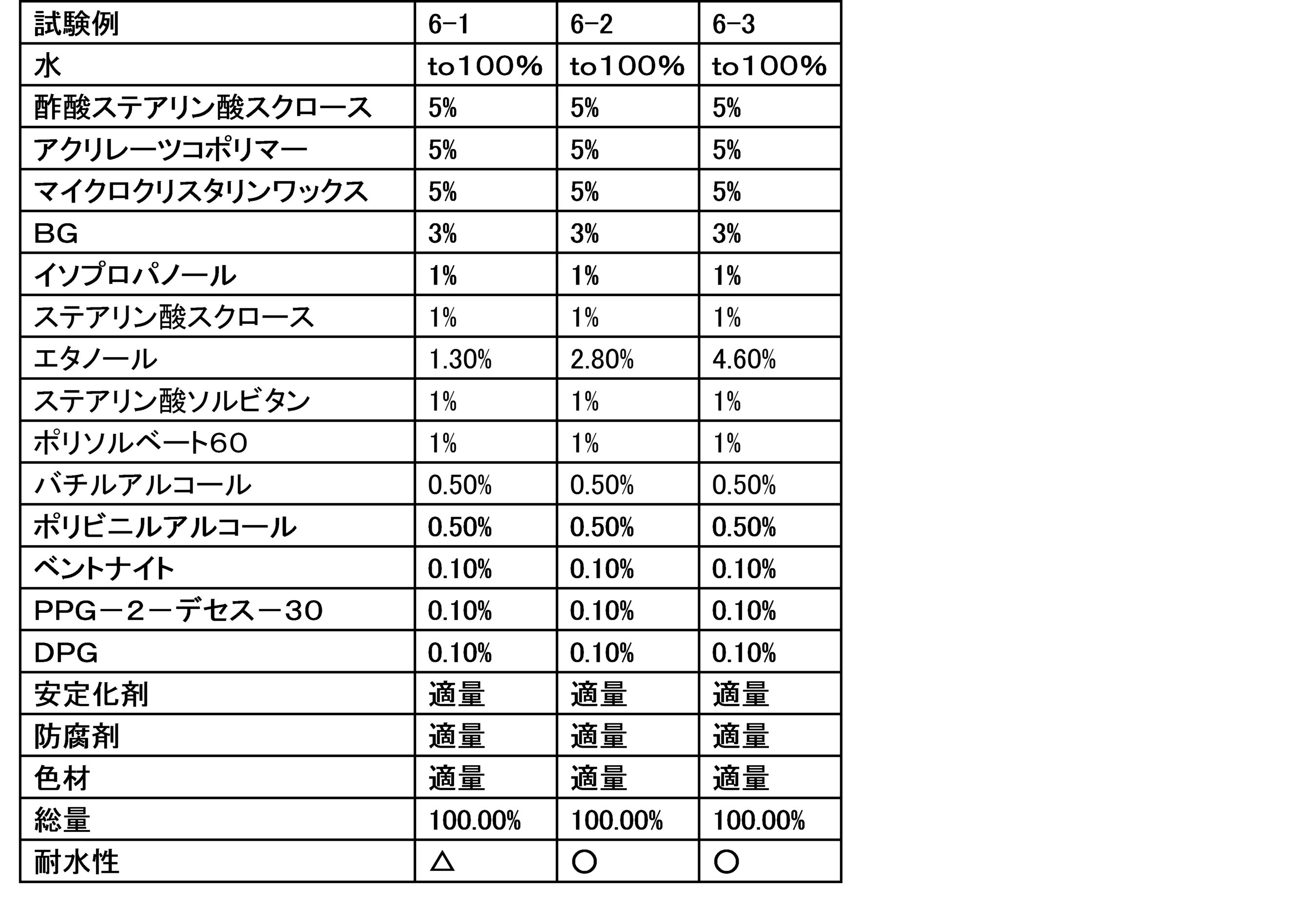 Figure JPOXMLDOC01-appb-T000010