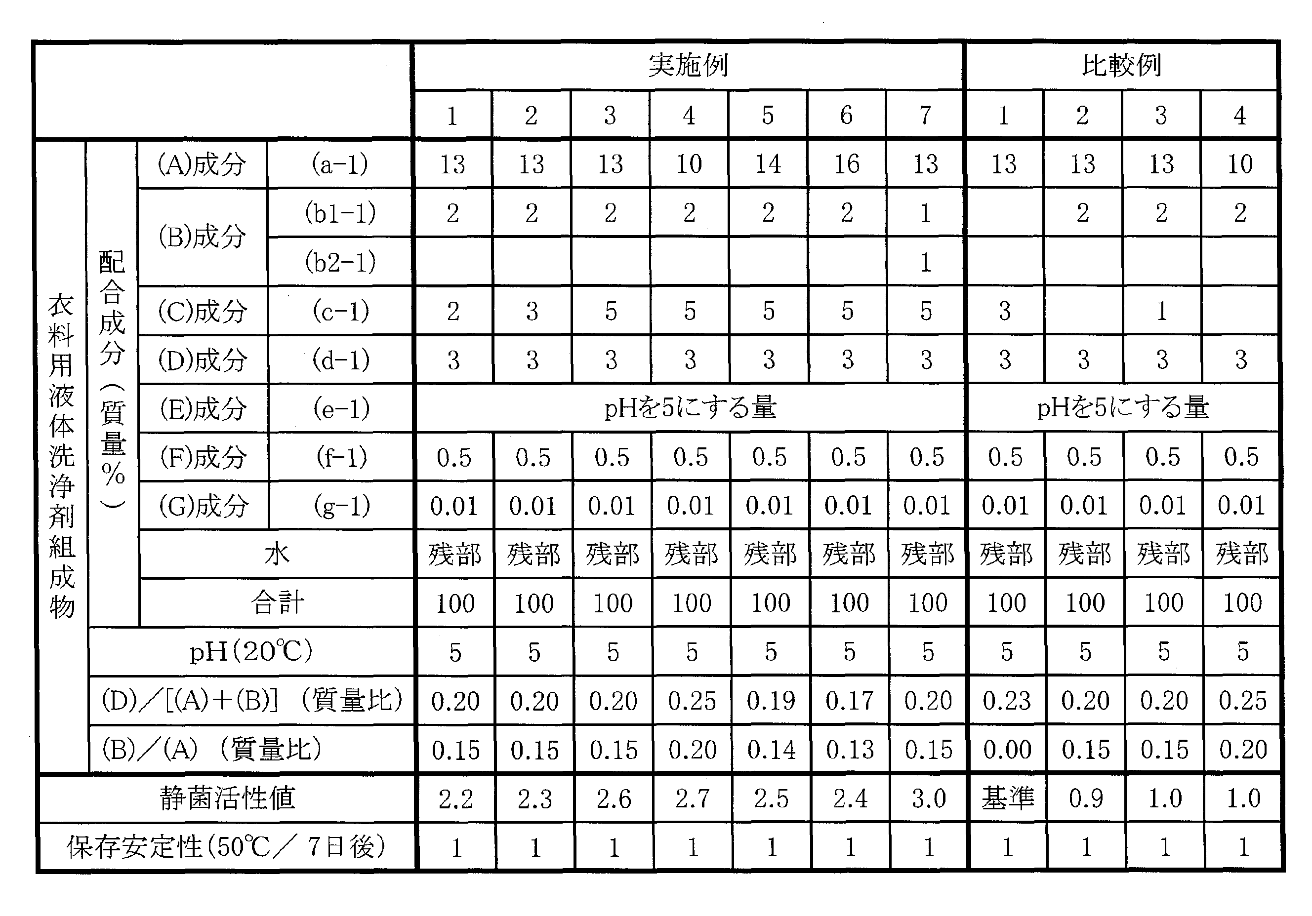 Figure JPOXMLDOC01-appb-T000005
