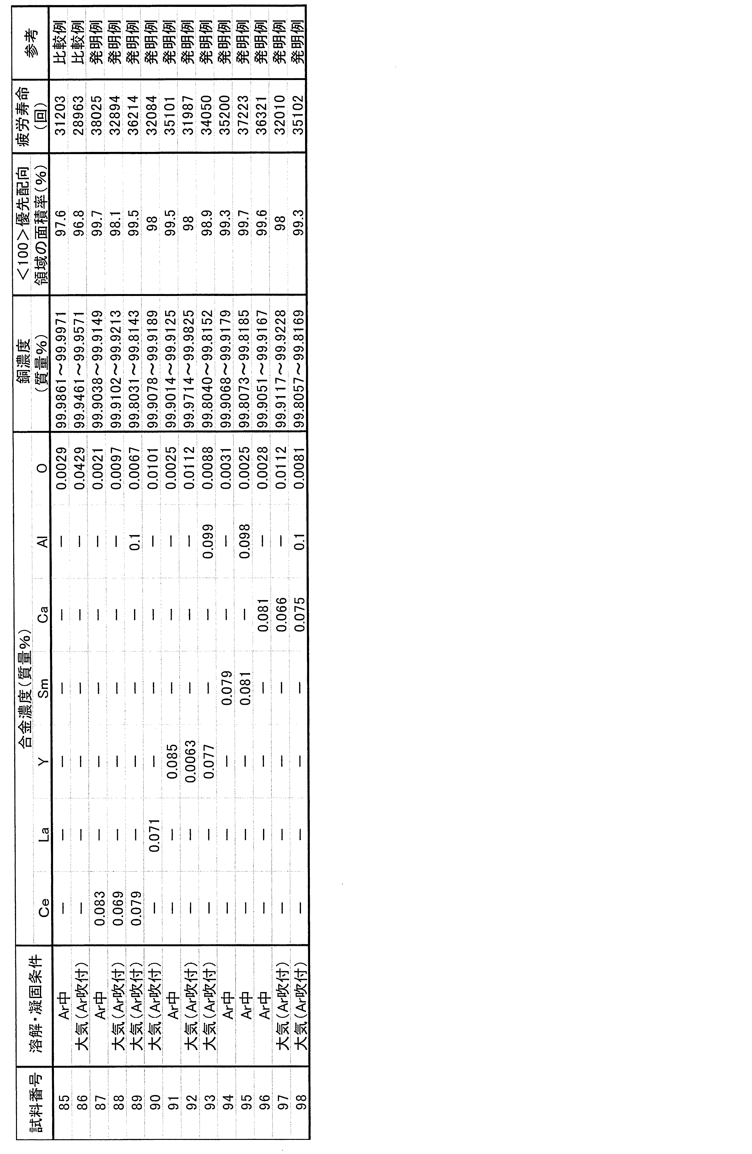 Figure JPOXMLDOC01-appb-T000005