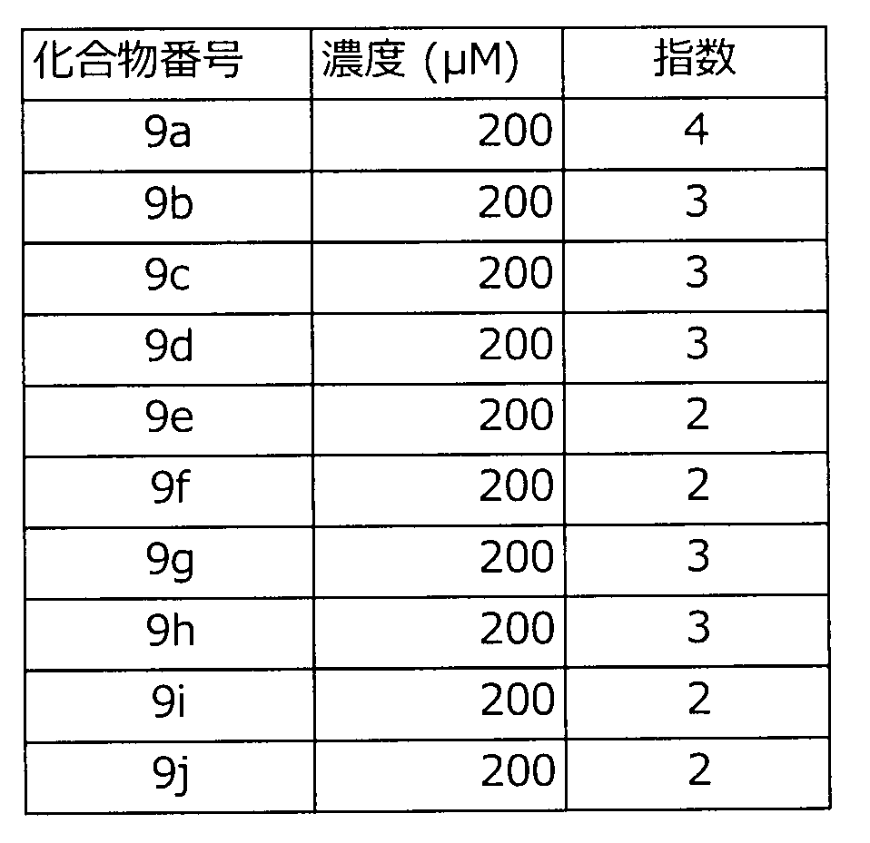 Figure JPOXMLDOC01-appb-T000037