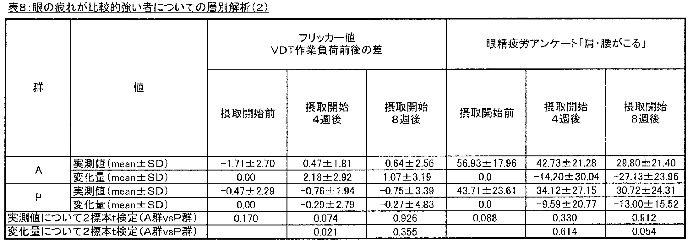 Figure JPOXMLDOC01-appb-T000009