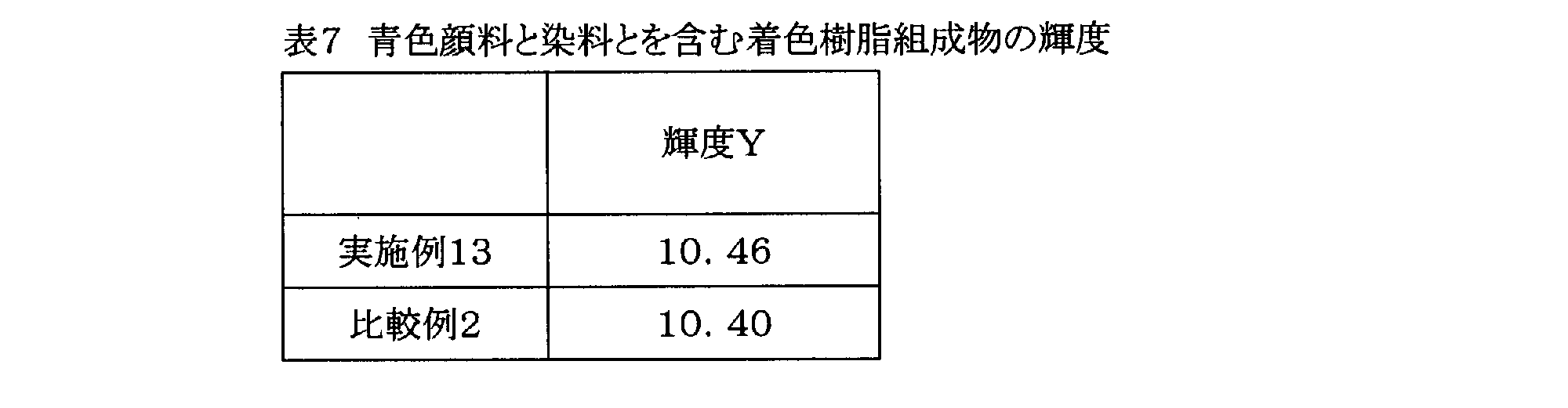 Figure JPOXMLDOC01-appb-T000095